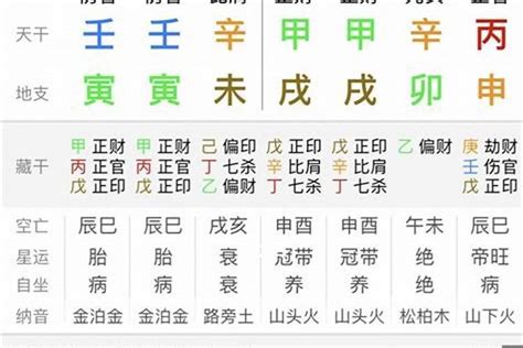 怎麼查八字|周易网